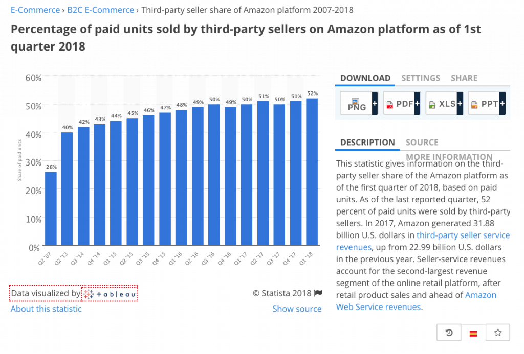 amazon third party sellers statistics - Creating a Brand on Amazon: Selling Private-Label Products on Amazon