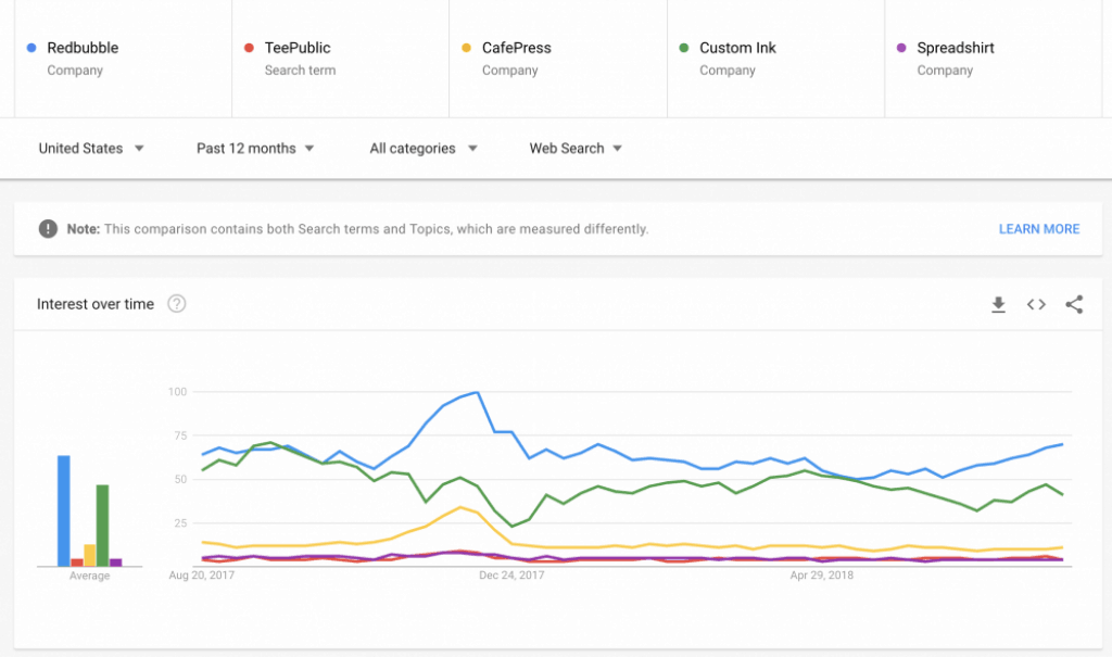 print on demand site popularity compare 1 - 14 Best Print On Demand Sites in 2019: Sites Like Redbubble, Zazzle and CafePress