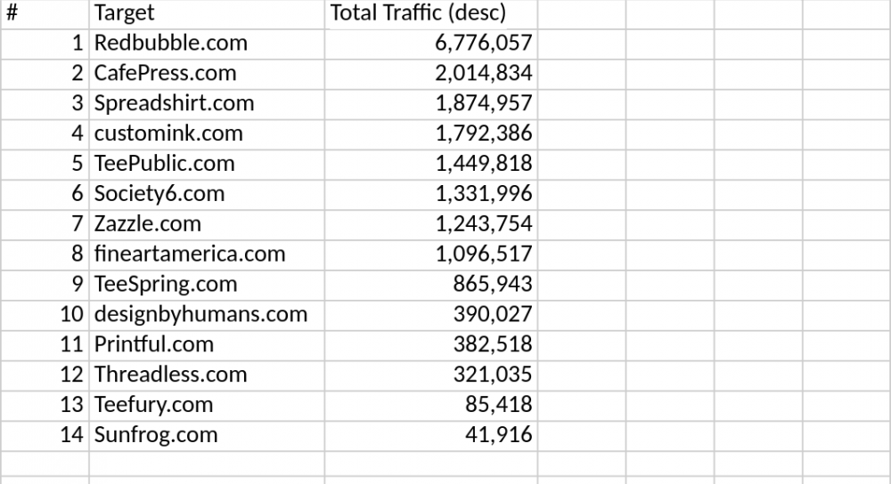 print on demand popularity 2019 - 14 Best Print On Demand Sites in 2019: Sites Like Redbubble, Zazzle and CafePress